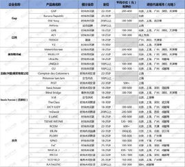 购物中心服装品牌族谱出炉，原来很多品牌其实是一家公司